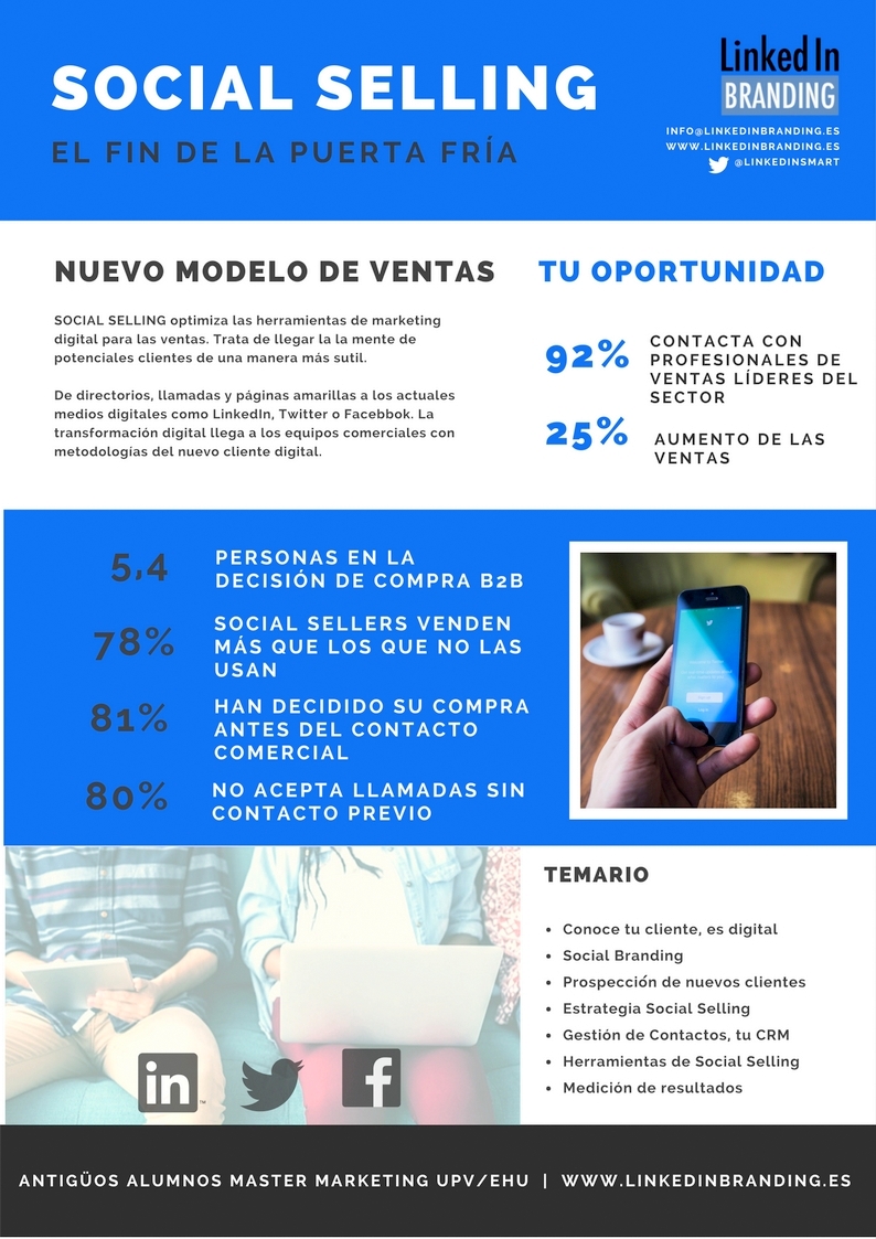 Social Selling Linkedin Branding